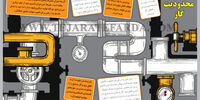 بحران محدودیت‌ گاز
