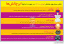 سناریوی خاکستری
