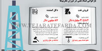 سیاهه‌‌نفتی