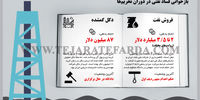 سیاهه‌‌نفتی