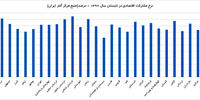 بازار بی‌تعادل