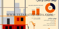 توقف ساخت‌وساز؟