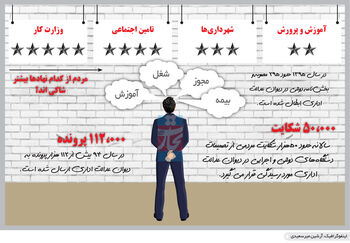 رخوت دیوان1