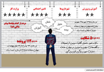 رخوت دیوان1