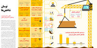 نوسان شاخص‌ها