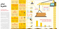 نوسان شاخص‌ها