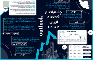 چشم‌انداز اقتصاد ایران ۱۴۰۴