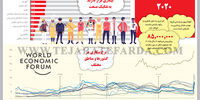 دورکاری دائمی

