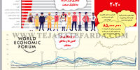 دورکاری دائمی

