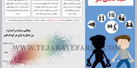 کلید کاهش فقر 
