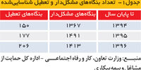 حمایت محدود