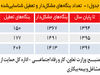 حمایت محدود