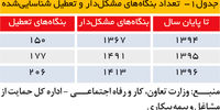 حمایت محدود