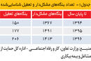 حمایت محدود