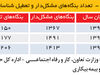 حمایت محدود