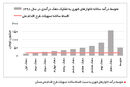 تکرار اشتباه مکرر

