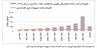 تکرار اشتباه مکرر

