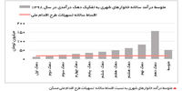 تکرار اشتباه مکرر

