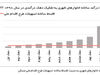 تکرار اشتباه مکرر

