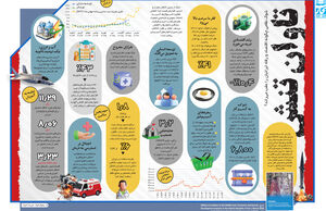 تاوان تنش