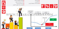 تجاری‌سازی ایده
