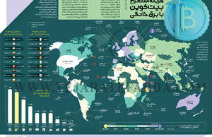 هزینه استخراج بیت‌کوین با برق خانگی