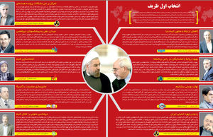 انتخاب اول ظریف