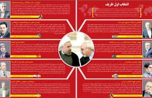 انتخاب اول ظریف