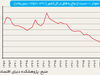 بازار ازدواج