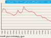 بازار ازدواج
