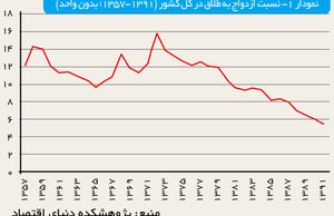 بازار ازدواج