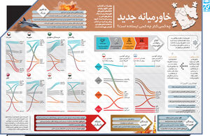 خاورمیانه جدید