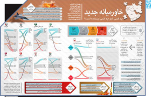 خاورمیانه جدید