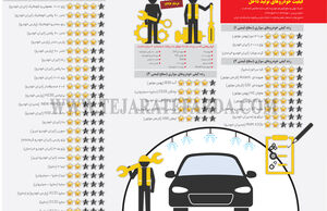 کیفیت خودروهای تولید داخل