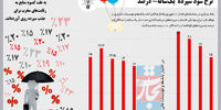سود سوخته