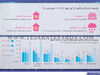 وضعیت بارندگی 