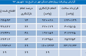 معمای ۲۰ هزار میلیاردی