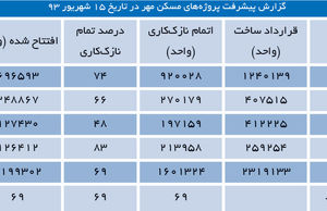 معمای ۲۰ هزار میلیاردی