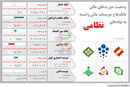 سلاح اقتصادی