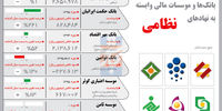 سلاح اقتصادی