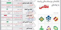 سلاح اقتصادی
