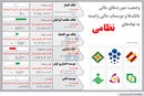 سلاح اقتصادی