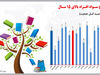 سواد برای همه
