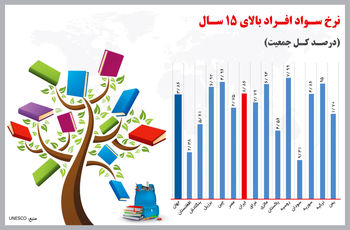 سواد برای همه
