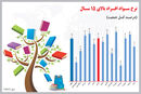 سواد برای همه