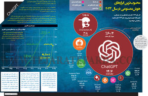 محبوب‌ترین ابزار‌های هوش‌مصنوعی در سال 2023