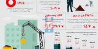 انقراض خانه‌های کوتاه‌قد
