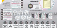 دوفصلنامه مطالعات اقتصاد اسلامی