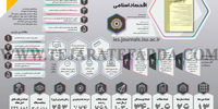 دوفصلنامه مطالعات اقتصاد اسلامی