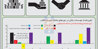 تب بانکداری 